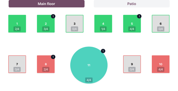 Aharya's responsive web design across devices